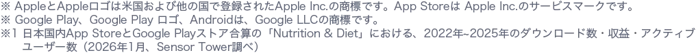 ※ AppleとAppleロゴは米国および他の国で登録されたApple Inc.の商標です。App StoreはApple Inc.のサービスマークです。※ Google Play、Google Playロゴ、Androidは、Google LLCの商標です。※1 日本国内App StoreとGoogle Playストア合算の「Nutrition & Diet」における、2022年～2025年のダウンロード数・収益・アクティブユーザー数（2026年1月、Sensor Tower調べ）