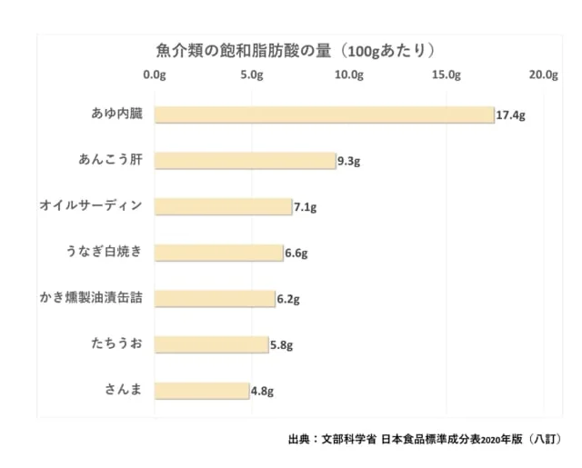 saturatedfattyacids2