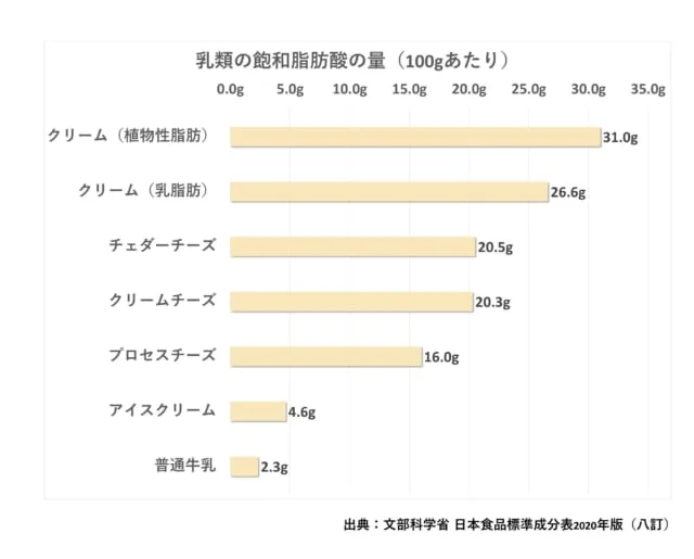 saturatedfattyacids3