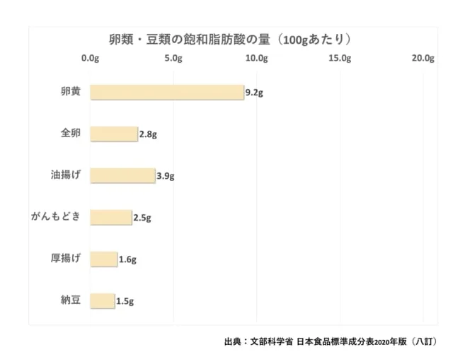 saturatedfattyacids4