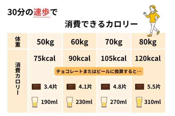 undou_syouhi_kcal (1)