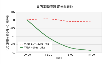 提供:オムロン ヘルスケア株式会社