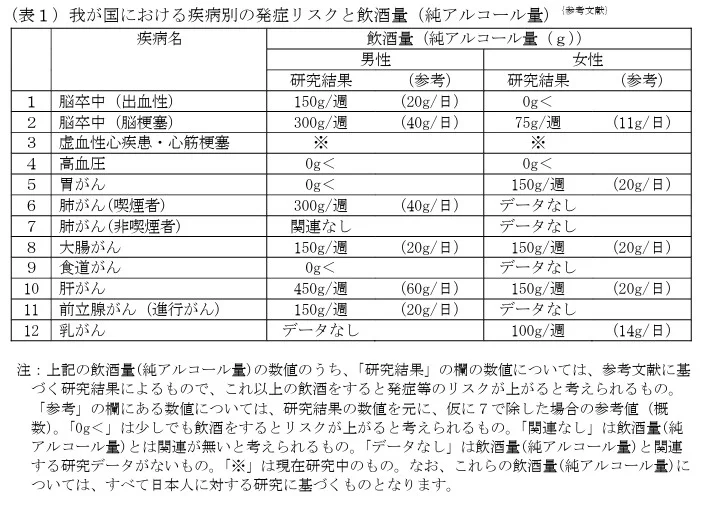 飲酒ガイドライン