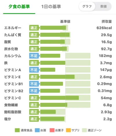 春キャベツと桜えびの豆乳クリームシチュー