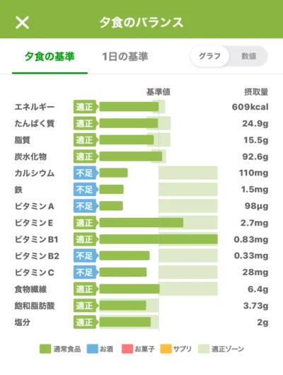 豚とトマト栄養素グラフ