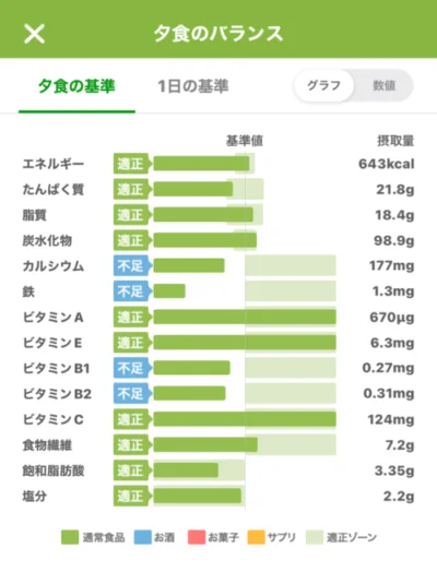 栄養素グラフ_エビのシチュー